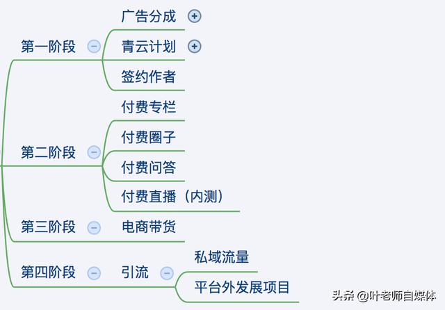 个人自媒体
:个人如何通过自媒体赚钱？  第6张