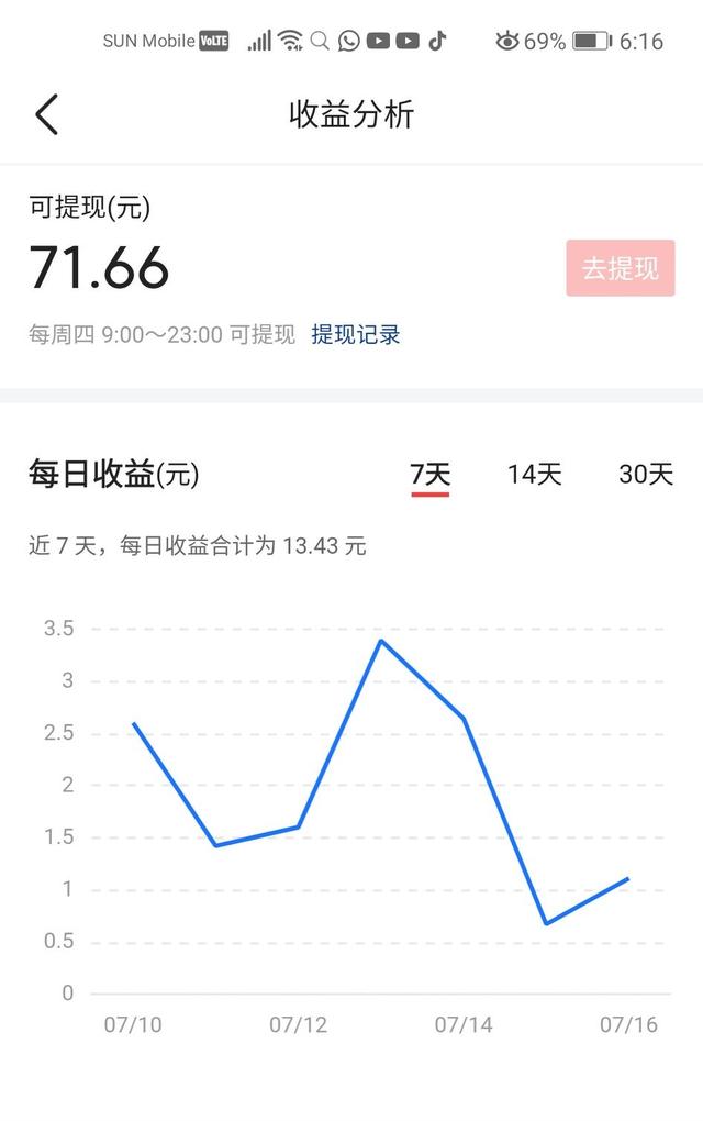 自媒体收入
:做自媒体的你，能晒晒真实收入吗？  第5张