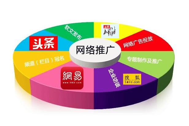 uc订阅号:各位从事新媒体的小伙伴，你们微信订阅号推广一般都是哪些渠道？  第3张