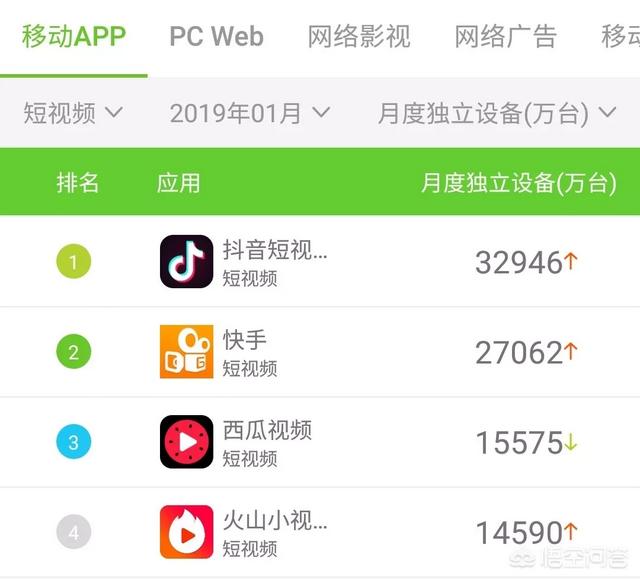 抖音指数:抖音在全球有多少用户？对于抖音你怎么看？  第1张