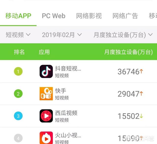 抖音指数:抖音在全球有多少用户？对于抖音你怎么看？  第2张