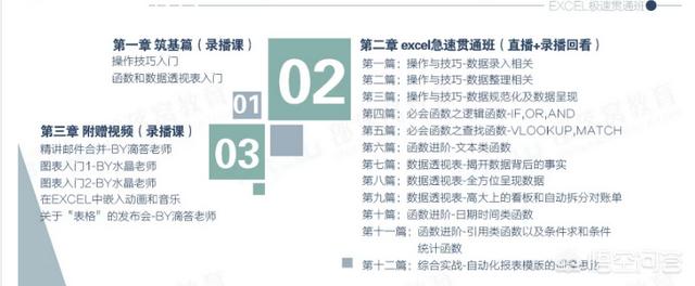 excel教程视频全集自学免费:哪有学excel的视频教程？  第4张
