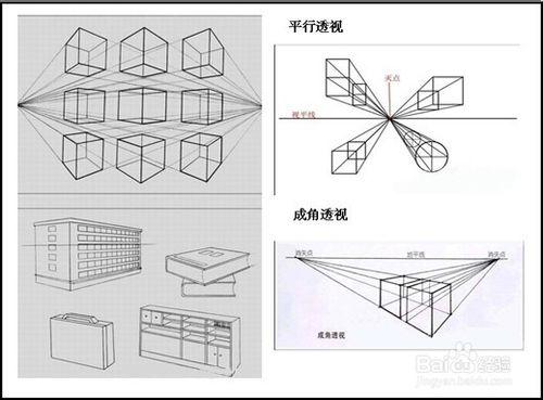 素描速成:怎样才能快速学会素描？  第7张