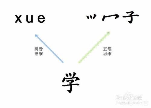 五笔打字入门:你们都是怎样学会五笔打字的？  第1张