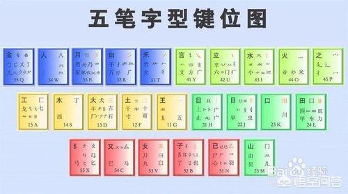 五笔打字入门:你们都是怎样学会五笔打字的？  第4张