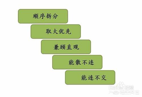 五笔打字入门:你们都是怎样学会五笔打字的？  第5张