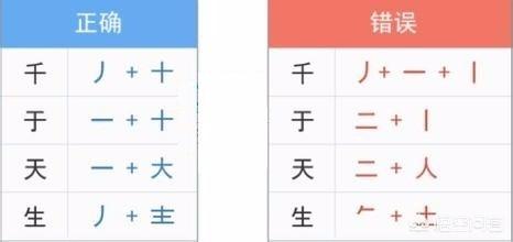 五笔打字入门:你们都是怎样学会五笔打字的？  第6张