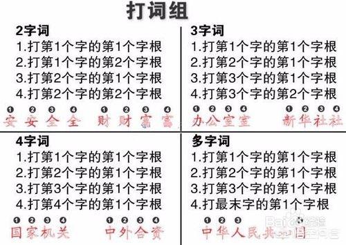 五笔打字入门:你们都是怎样学会五笔打字的？  第8张