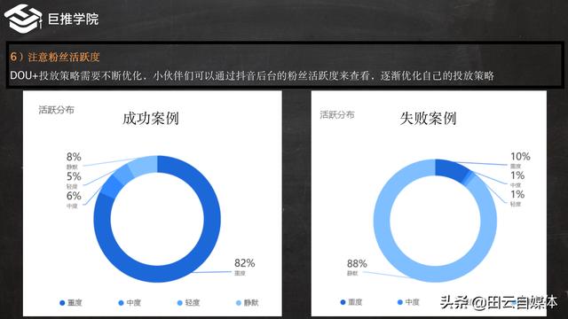 抖加是什么:抖音短视频Dou+怎么投放效果好，投放Dou+有用吗？  第8张