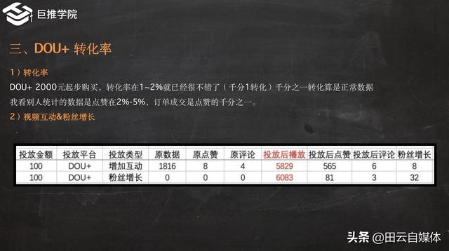 抖加是什么:抖音短视频Dou+怎么投放效果好，投放Dou+有用吗？  第9张