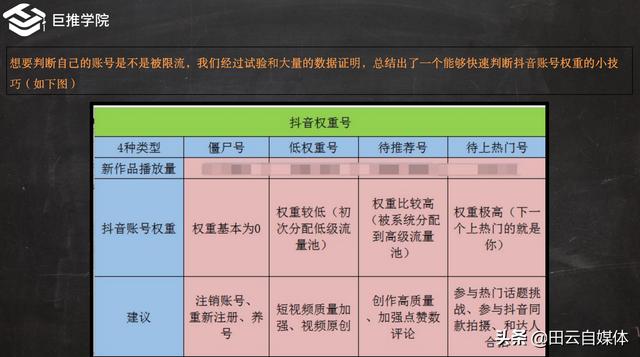 抖加是什么:抖音短视频Dou+怎么投放效果好，投放Dou+有用吗？  第11张