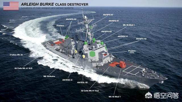 系统之美
:美海军“宙斯盾”系统究竟有多厉害? 第1张 系统之美
:美海军“宙斯盾”系统究竟有多厉害? 第1张
