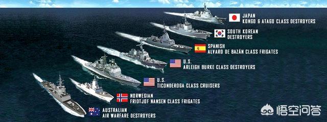 系统之美
:美海军“宙斯盾”系统究竟有多厉害? 第3张 系统之美
:美海军“宙斯盾”系统究竟有多厉害? 第3张