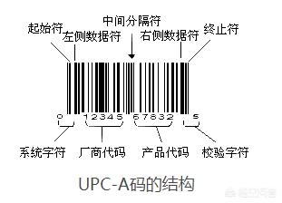 AUCC:UPC条形码的介绍及校验码生成？  第2张