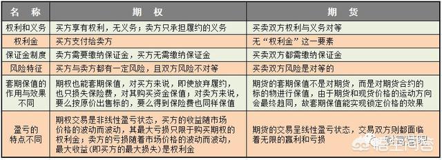期权入门基础知识:期权基础知识有哪些？  第2张