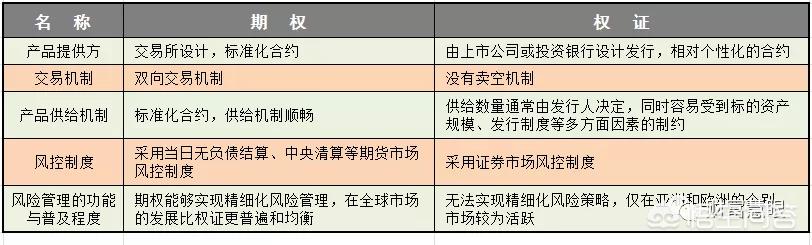 期权入门基础知识:期权基础知识有哪些？  第3张