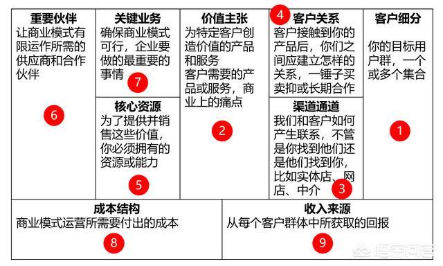 招募合伙人:在创业公司中如何招募合伙人，如何股权激励和KPI考核？  第1张