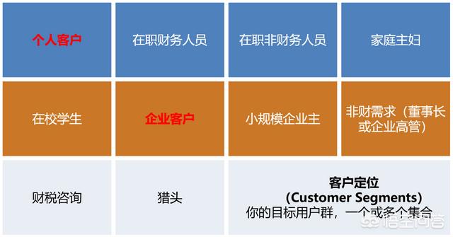 招募合伙人:在创业公司中如何招募合伙人，如何股权激励和KPI考核？  第2张