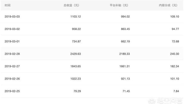 企鹅号自媒体平台:腾讯企鹅号深陷“盗号门”，百亿投入致骗补，发展更是名存实亡！如何看待自媒体经济？  第2张