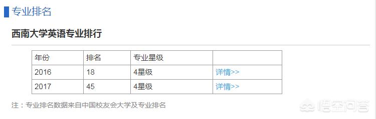 西南联大英文课:西南大学英语专业怎么样？  第2张