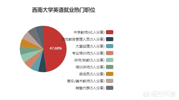 西南联大英文课:西南大学英语专业怎么样？  第3张