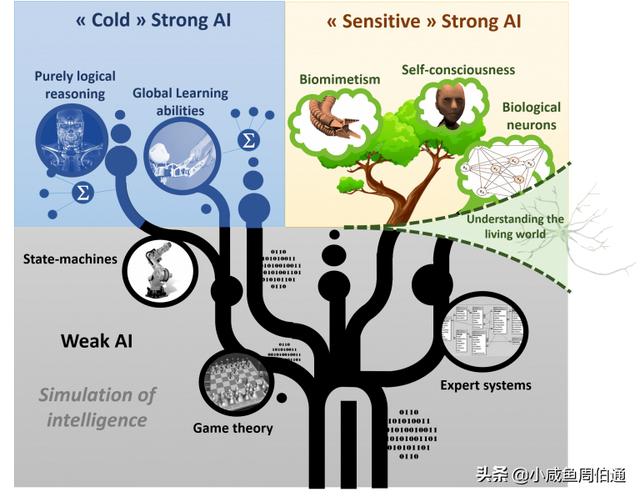 52自学
:现在适合学习人工智能吗?普通本科学历好找工作吗? 第1张 52自学
:现在适合学习人工智能吗?普通本科学历好找工作吗? 第1张