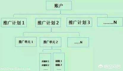 竞价学习:竞价培训都是培训什么内容？  第3张