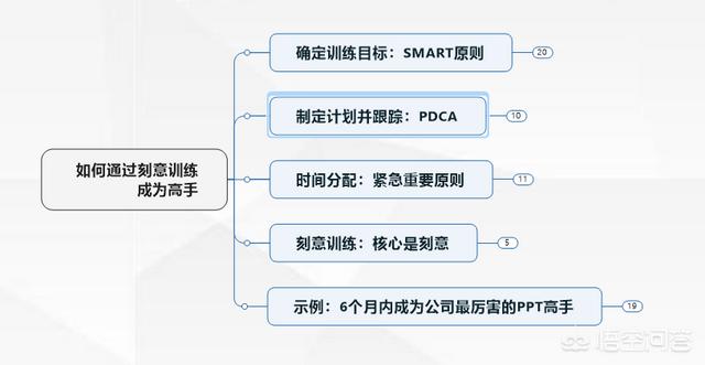 xmind思维导图免费版
:如何自制思维导图? 第2张 xmind思维导图免费版
:如何自制思维导图? 第2张