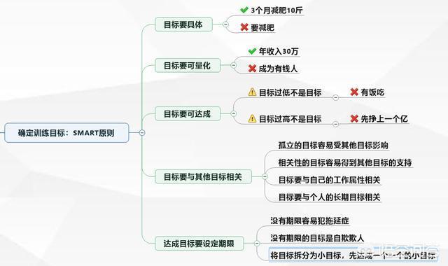 xmind思维导图免费版
:如何自制思维导图? 第3张 xmind思维导图免费版
:如何自制思维导图? 第3张