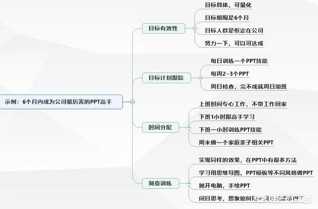 xmind思维导图免费版
:如何自制思维导图? 第4张 xmind思维导图免费版
:如何自制思维导图? 第4张