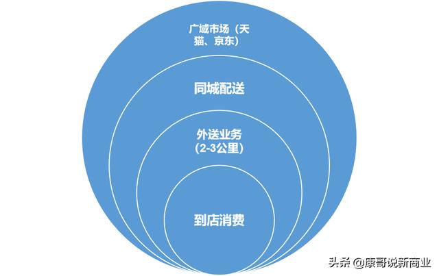 关苏哲
:#解码新零售#新零售到底是什么呢?与传统零售有什么区别? 第4张 关苏哲
:#解码新零售#新零售到底是什么呢?与传统零售有什么区别? 第4张