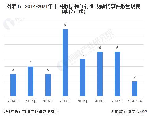 数据标注是做什么的:数据标注值得做吗？  第1张