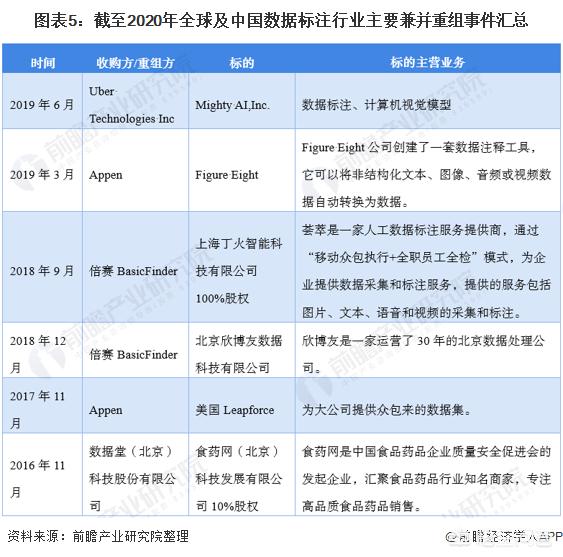 数据标注是做什么的:数据标注值得做吗？  第5张