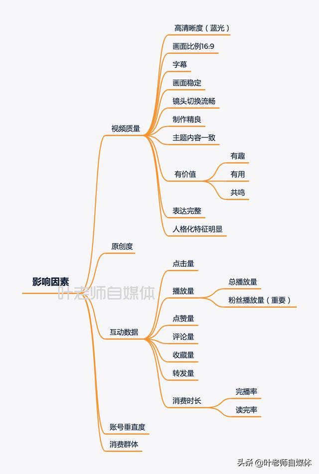 西瓜视频解析:为什么在西瓜视频上，我的视频播放量越多，而得到的钱会越少呢？  第1张