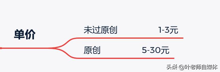 西瓜视频解析:为什么在西瓜视频上，我的视频播放量越多，而得到的钱会越少呢？  第2张