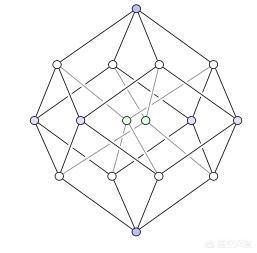 1614453Z空间:我们处在三维空间，有四维空间吗？  第2张