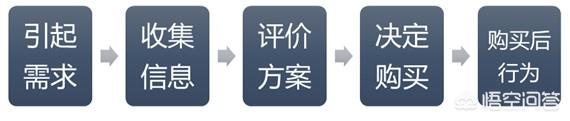 落地页是什么:如何做落地页转化分析？  第2张