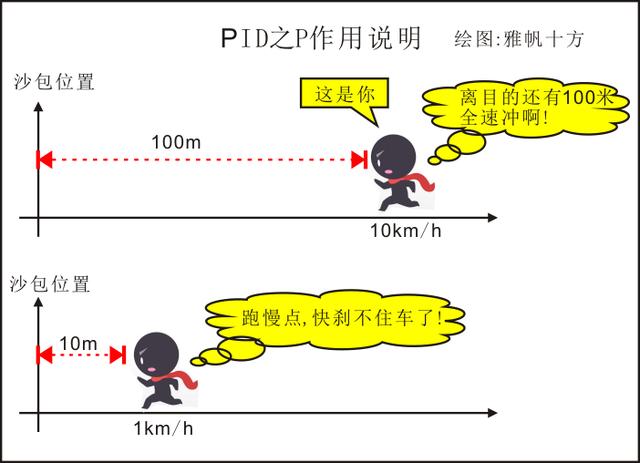 pid是什么:PID控制原理是什么？  第1张