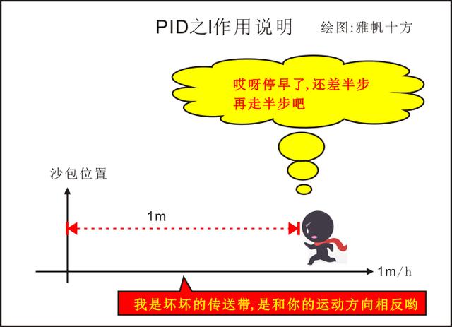 pid是什么:PID控制原理是什么？  第2张