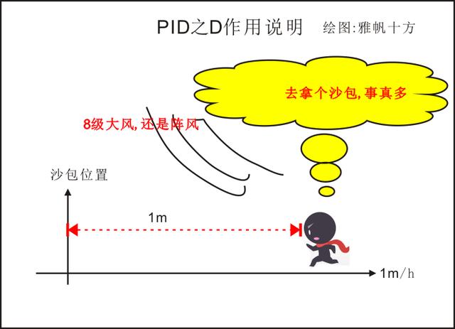 pid是什么:PID控制原理是什么？  第3张