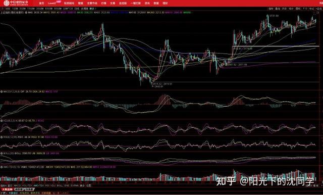 股票新手教程:新手入门该如何炒股，如何买卖股票？  第3张