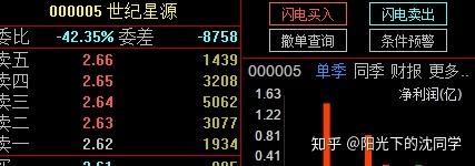 股票新手教程:新手入门该如何炒股，如何买卖股票？  第10张