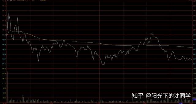 股票新手教程:新手入门该如何炒股，如何买卖股票？  第18张