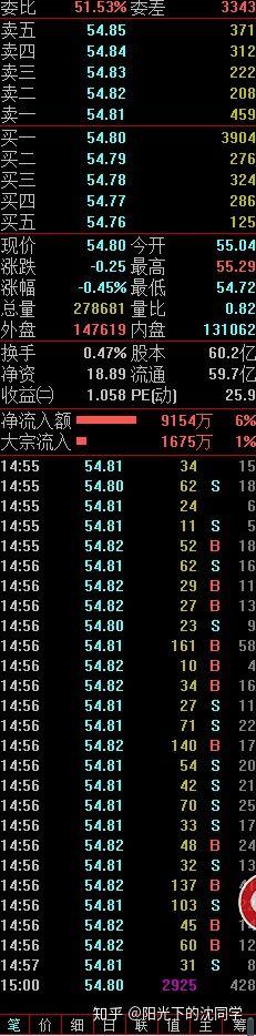 股票新手教程:新手入门该如何炒股，如何买卖股票？  第19张