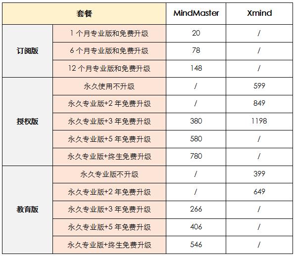 xmind下载
:XMind和MindMaster思维导图哪个更好用? 第4张 xmind下载
:XMind和MindMaster思维导图哪个更好用? 第4张