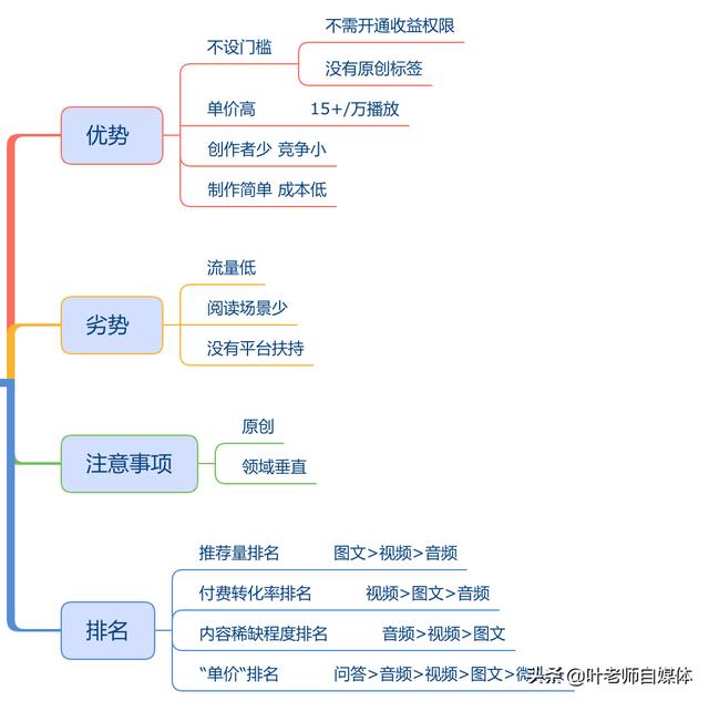 音频制作:如何制作音频？如何制作音频过原创？  第1张