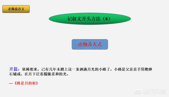 开场白怎么写:作文开头应该怎么写？  第9张
