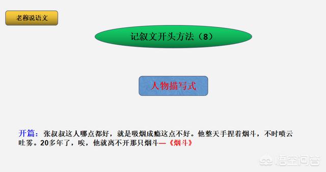开场白怎么写:作文开头应该怎么写？  第11张