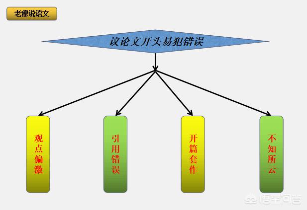 开场白怎么写:作文开头应该怎么写？  第15张
