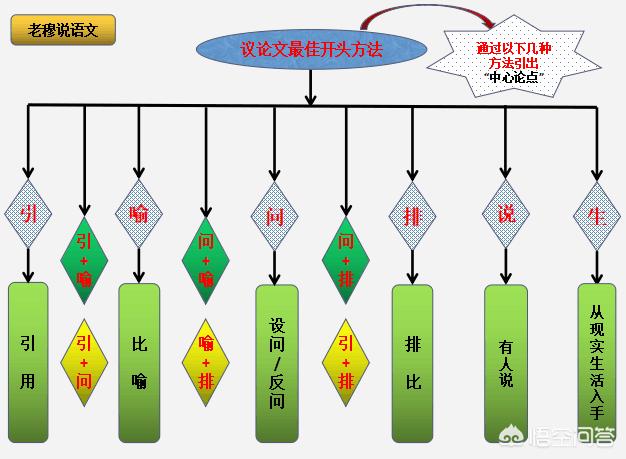 开场白怎么写:作文开头应该怎么写？  第16张